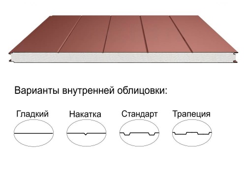 Стеновое крепление скт 50 85